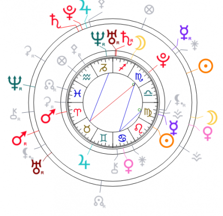 كيف اطلع خريطتي الفلكية